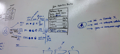 Innovation Lab